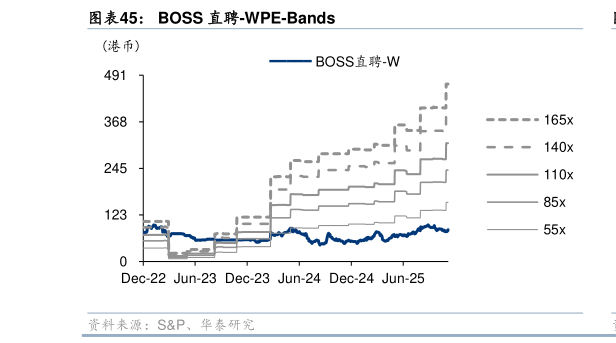 谁能回答BOSS 直聘-WPE-Bands