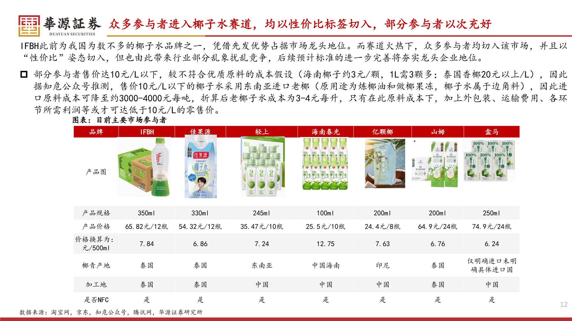 我想了解一下众多参与者进入椰子水赛道，均以性价比标签切入，部分参与者以次充好