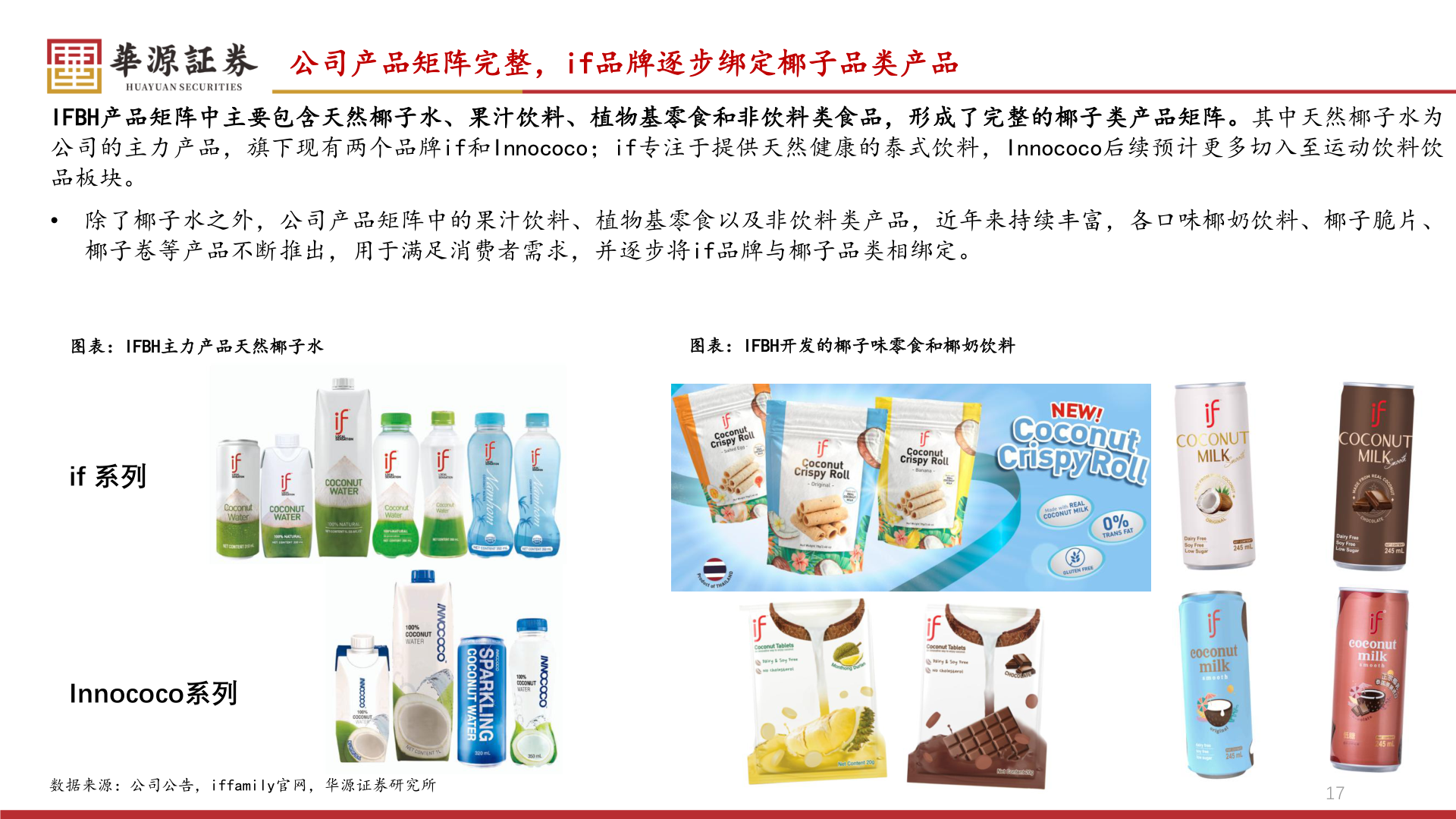 你知道公司产品矩阵完整，if品牌逐步绑定椰子品类产品