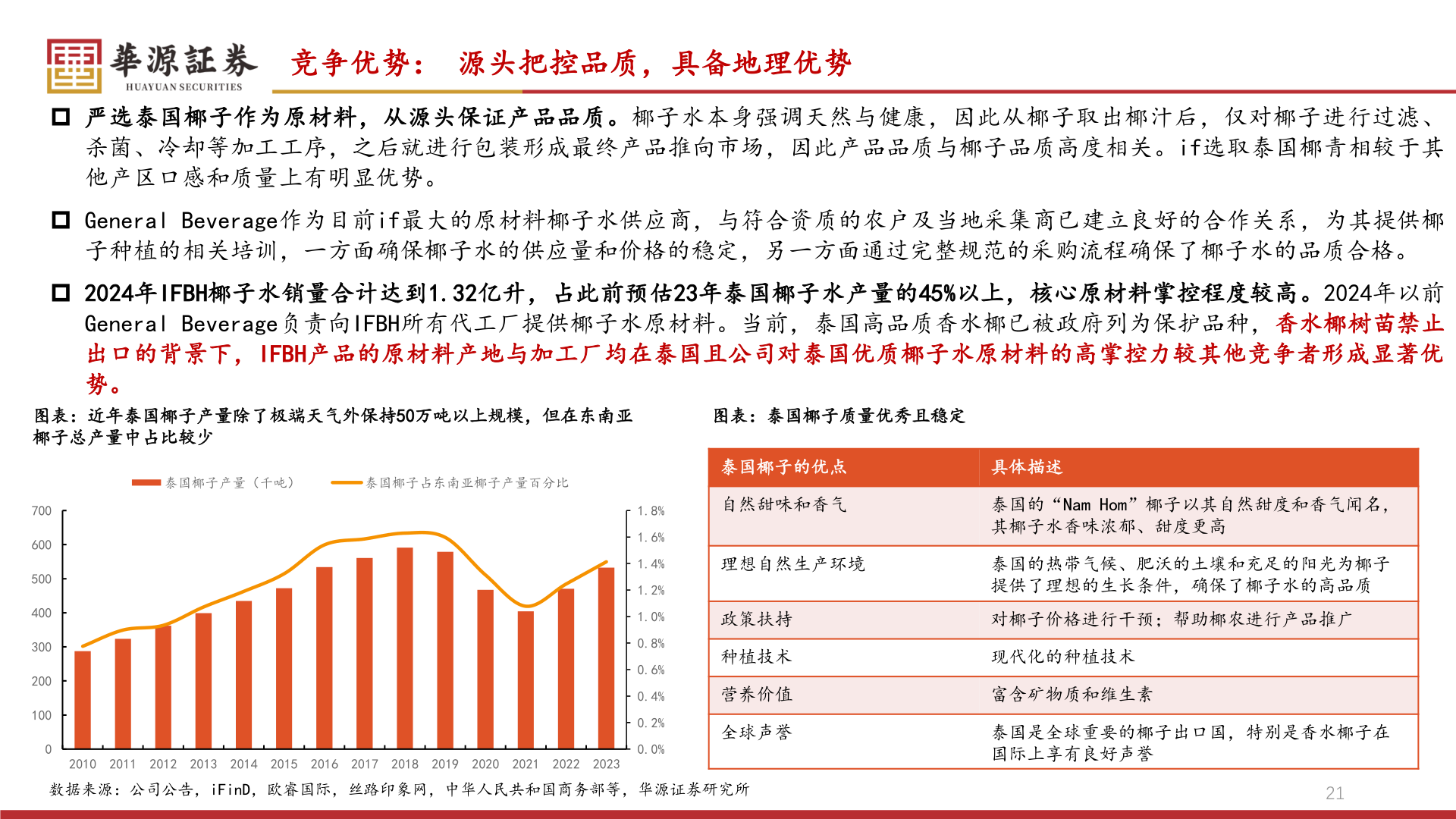 如何了解竞争优势： 源头把控品质，具备地理优势
