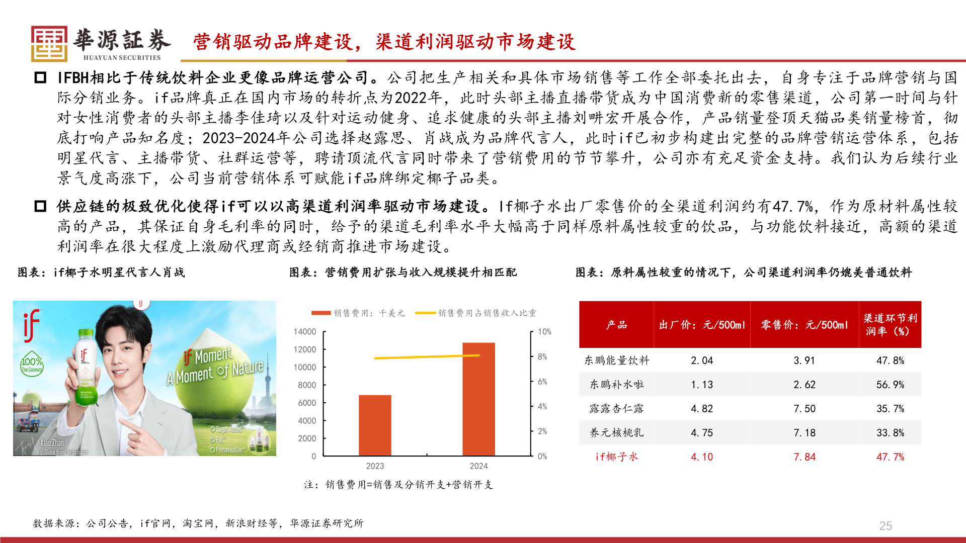 谁知道营销驱动品牌建设，渠道利润驱动市场建设