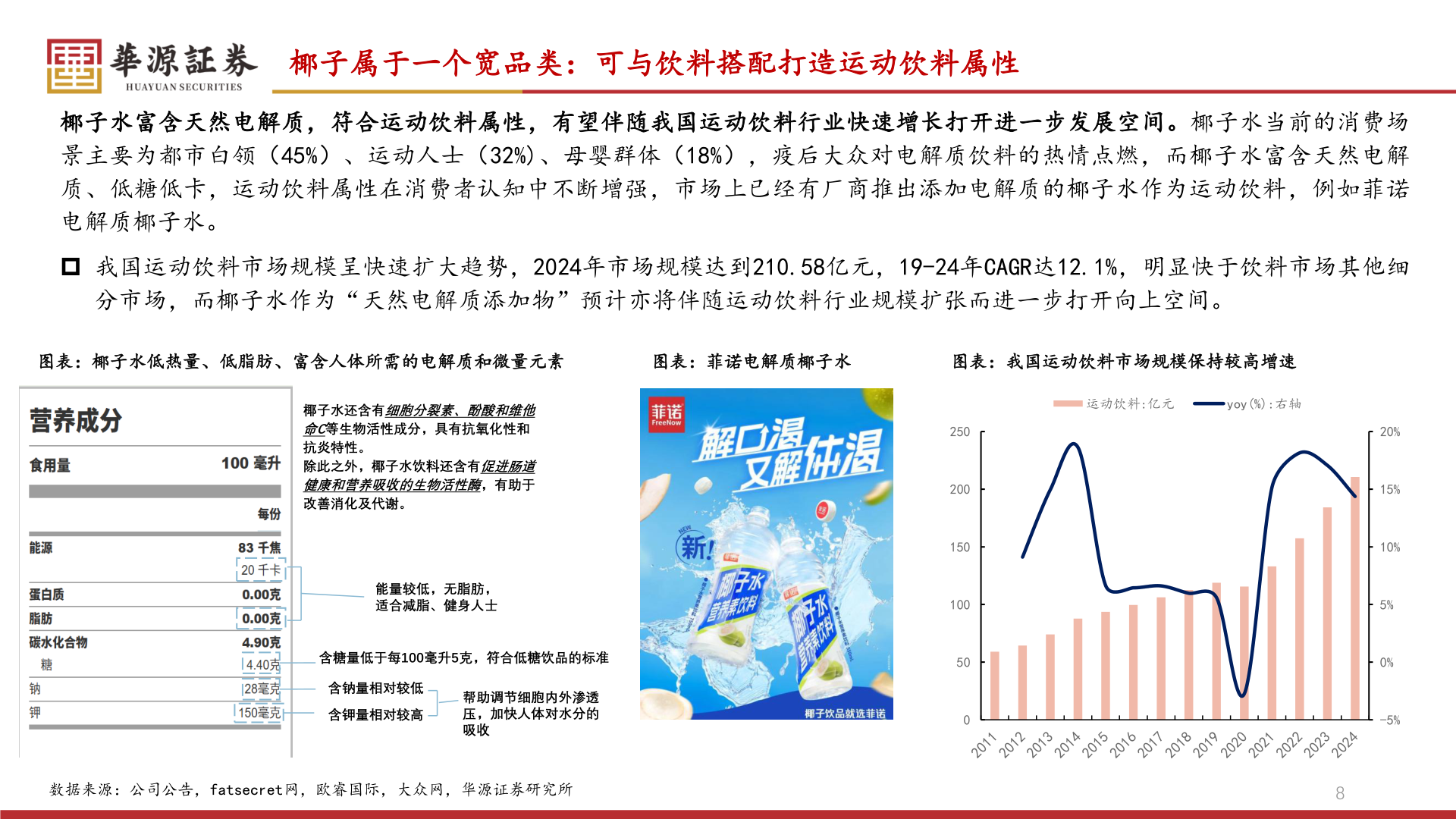 一起讨论下椰子属于一个宽品类：可与饮料搭配打造运动饮料属性