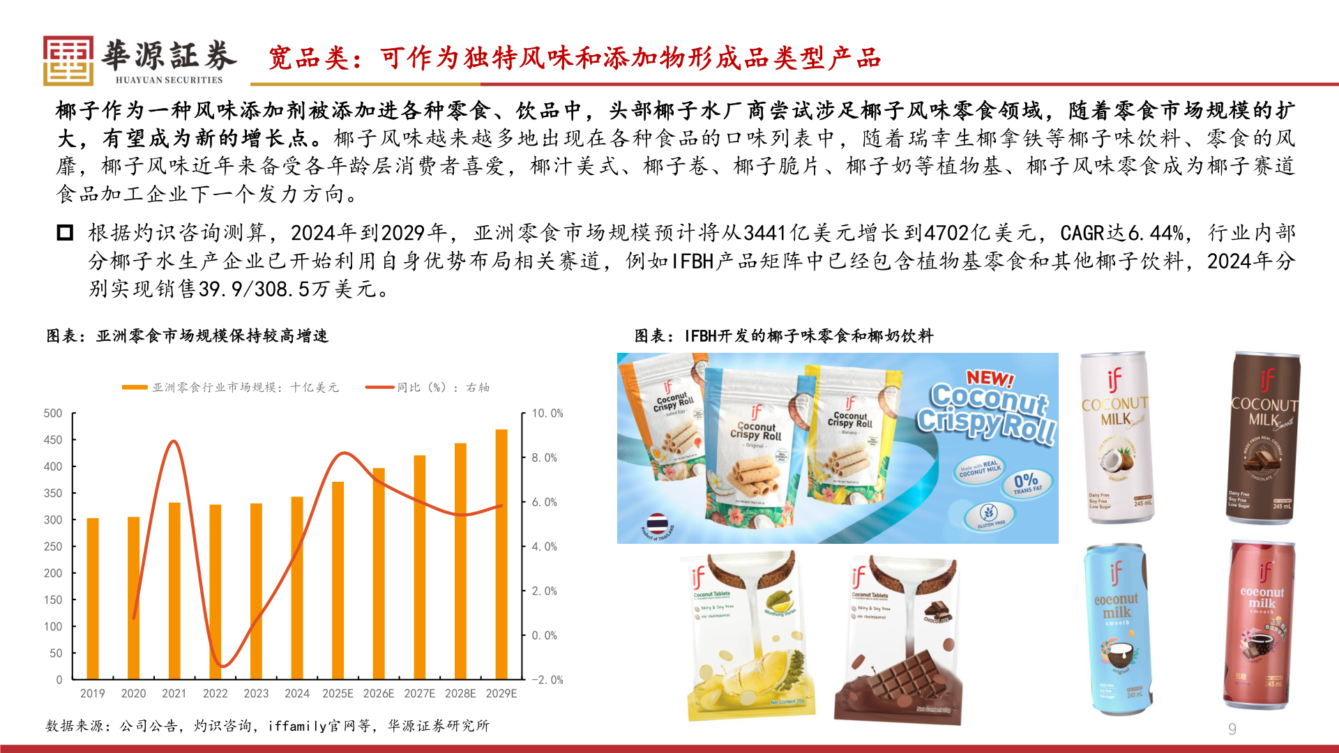 谁知道宽品类：可作为独特风味和添加物形成品类型产品