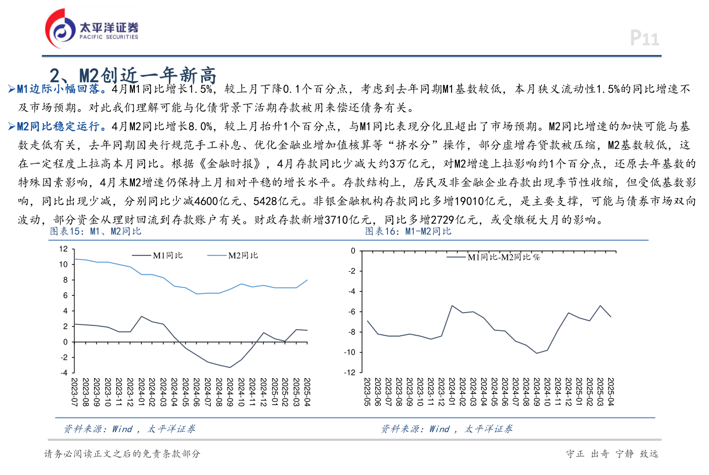 我想了解一下2、M2创近一年新高