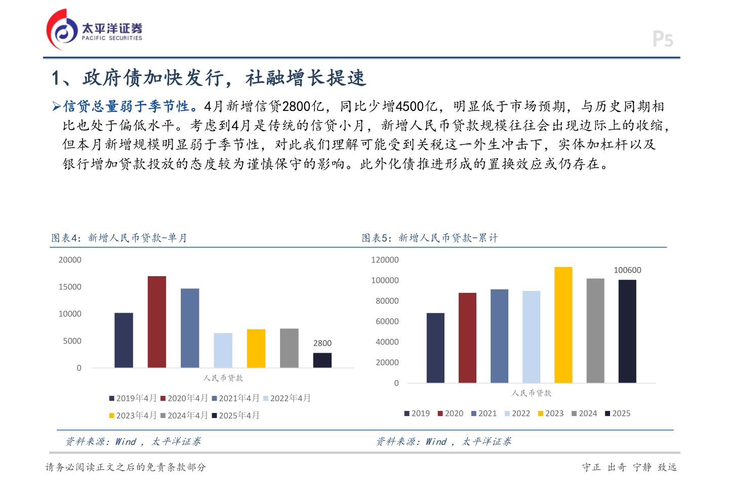 如何看待1、政府债加快发行，社融增长提速