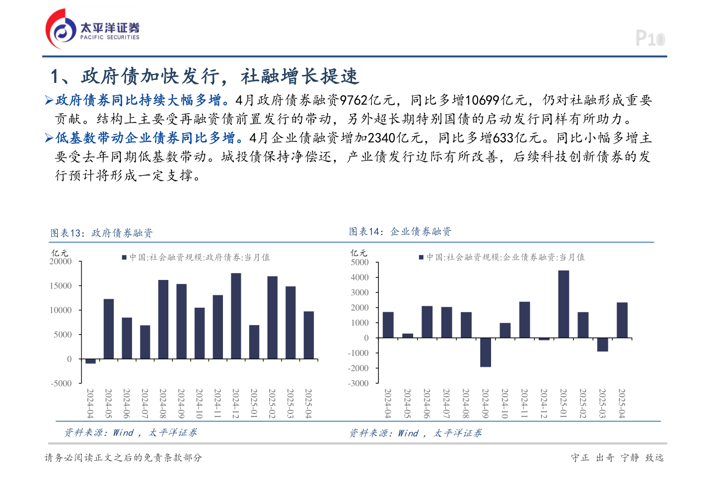 如何了解1、政府债加快发行，社融增长提速