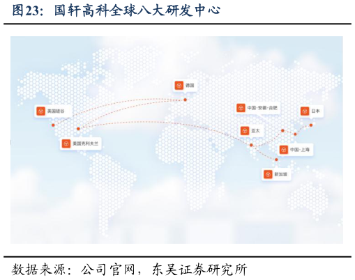谁能回答国轩高科全球八大研发中心