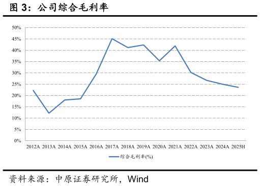 如何了解公司综合毛利率