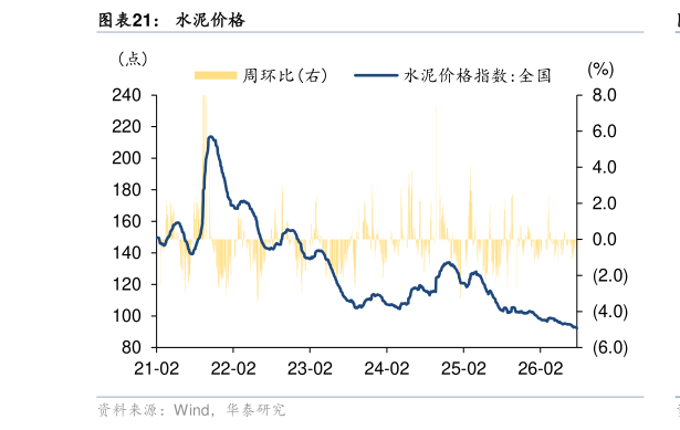 请问一下水泥价格
