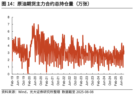 我想了解一下原油期货主力合约总持仓量（万张）