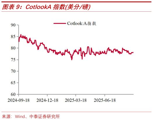 一起讨论下CotlookA指数美分磅