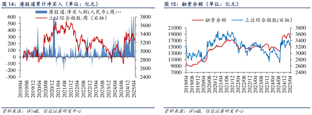 想问下各位网友港股通累计净买入（单位：亿元）?