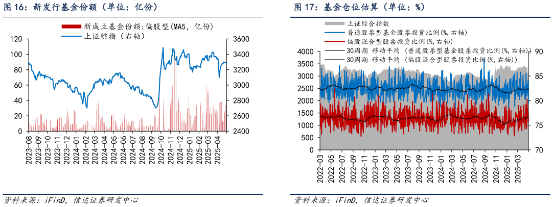 想问下各位网友基金仓位估算（单位：%）?