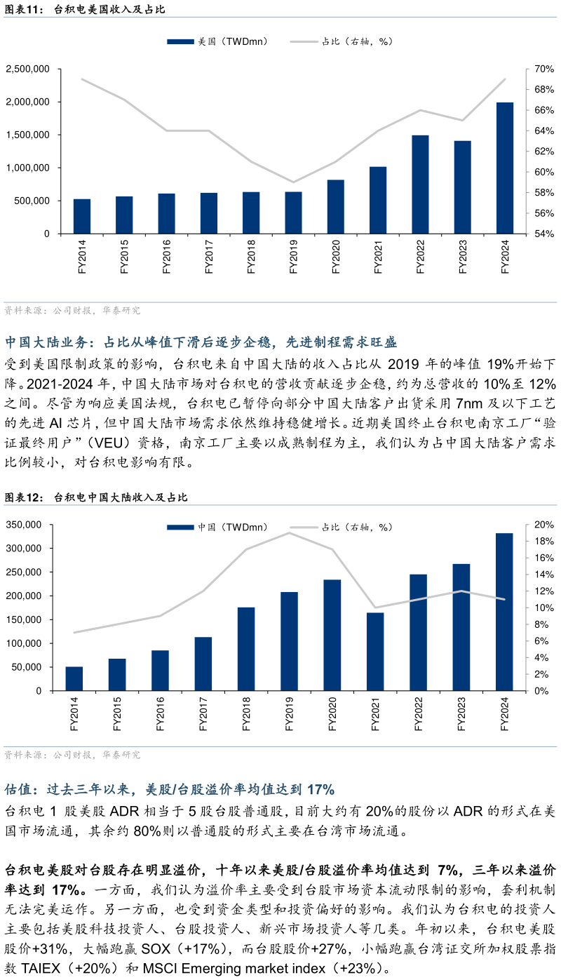 谁能回答台积电美国收入及占比 台积电中国大陆收入及占比