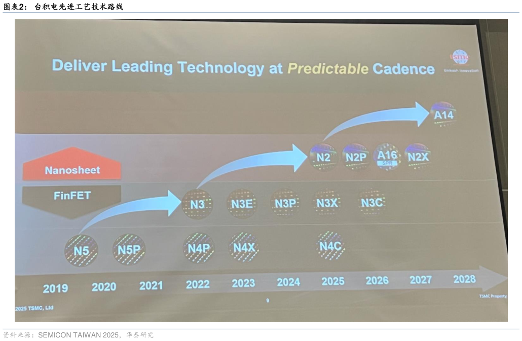 你知道台积电先进工艺技术路线