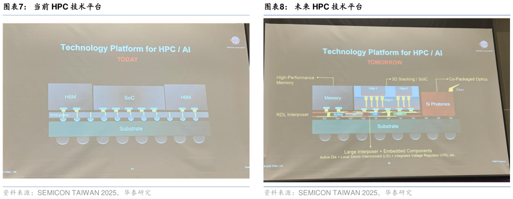 谁知道当前 HPC 技术平台