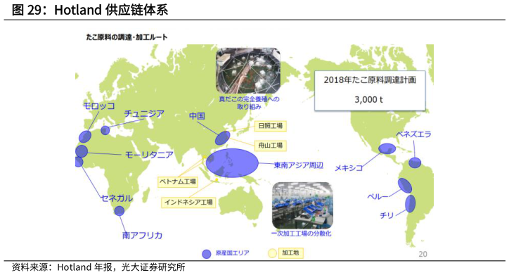 想关注一下Hotland 供应链体系