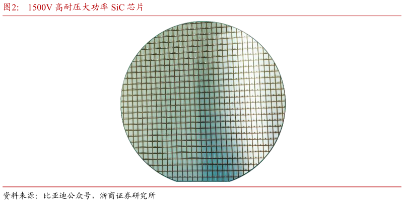 如何了解1500V 高耐压大功率 SiC 芯片?