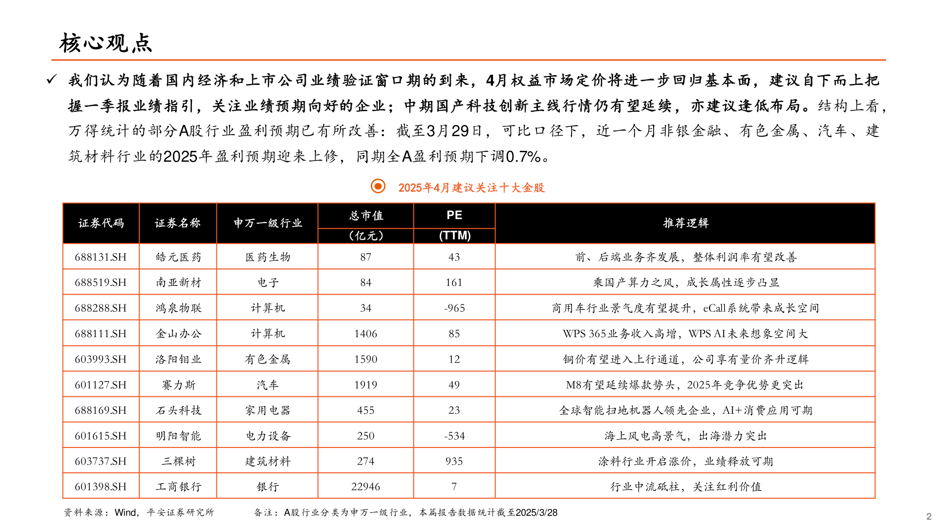 各位网友请教一下0