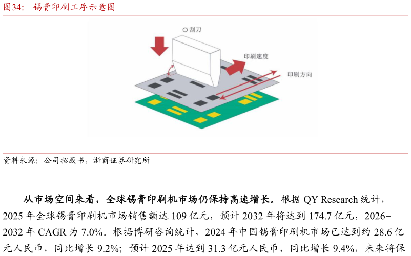如何了解锡膏印刷工序示意图