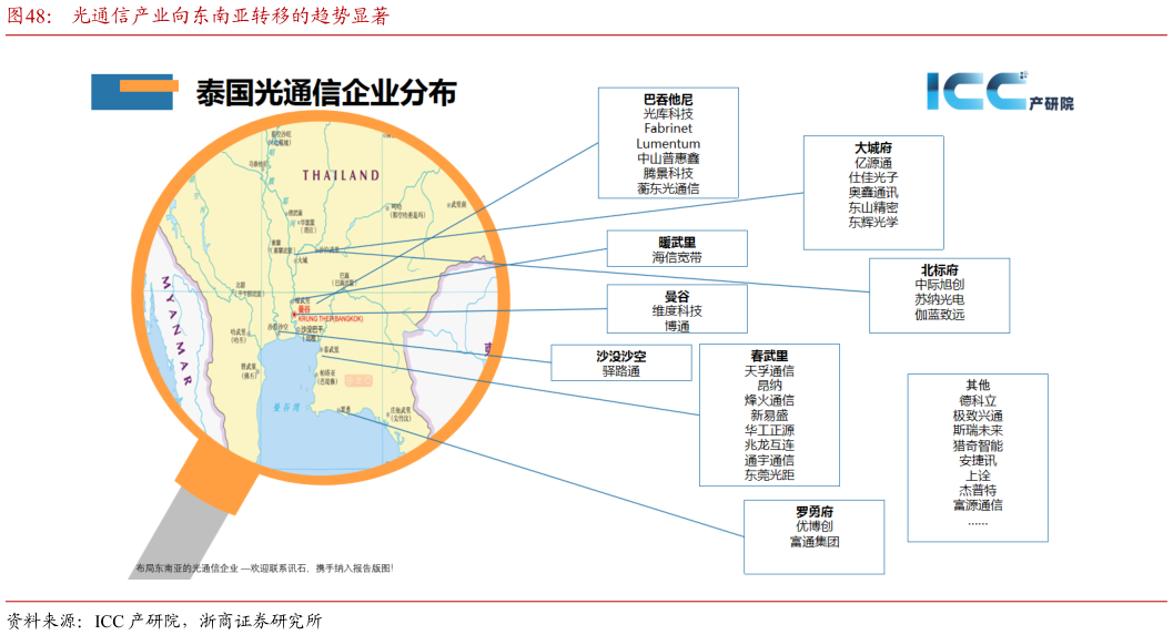请问一下光通信产业向东南亚转移的趋势显著