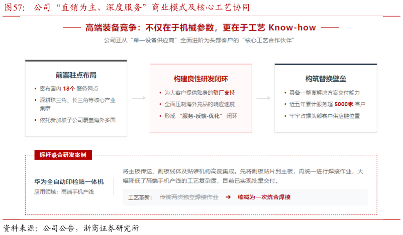 如何看待公司“直销为主、深度服务”商业模式及核心工艺协同
