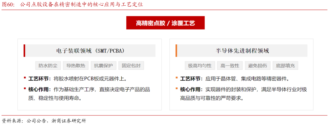 如何了解公司点胶设备在精密制造中的核心应用与工艺定位