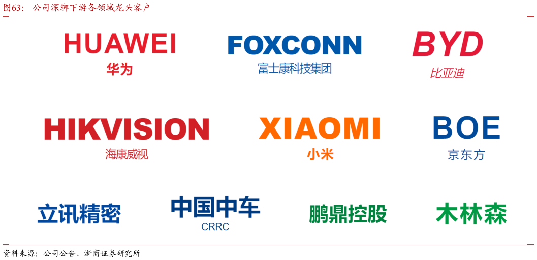 怎样理解公司深绑下游各领域龙头客户