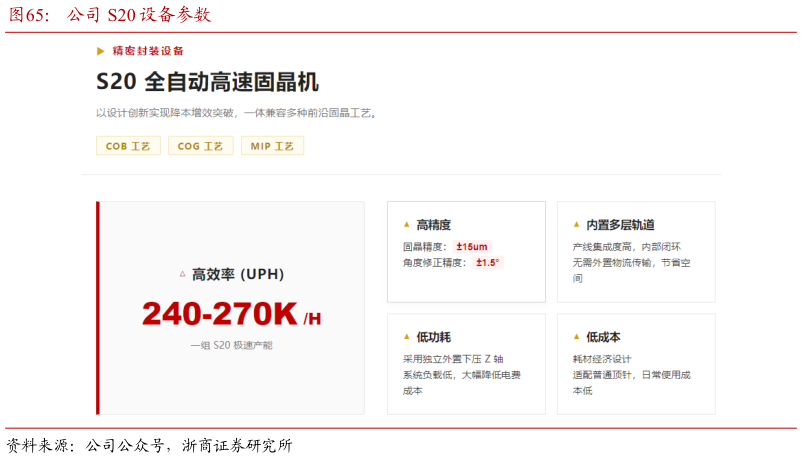 如何解释公司 S20 设备参数