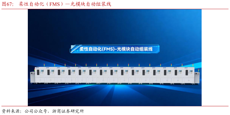如何了解柔性自动化（FMS）光模块自动组装线