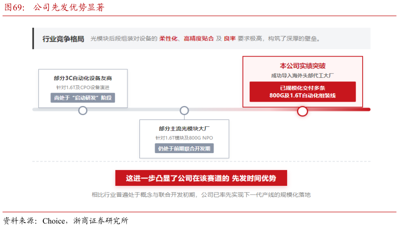 如何才能公司先发优势显著