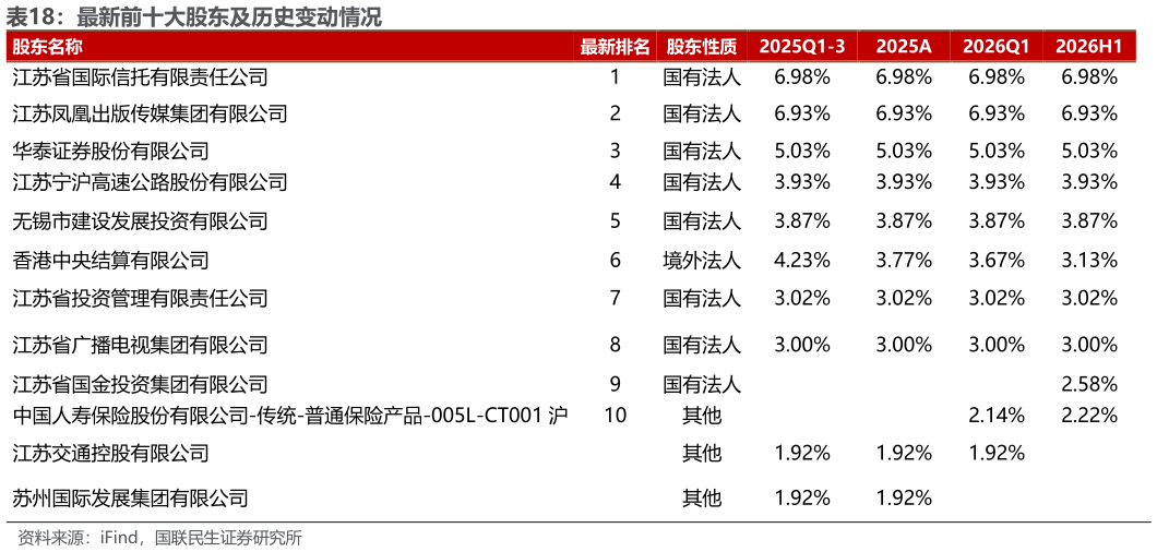 各位网友请教一下最新前十大股东及历史变动情况 