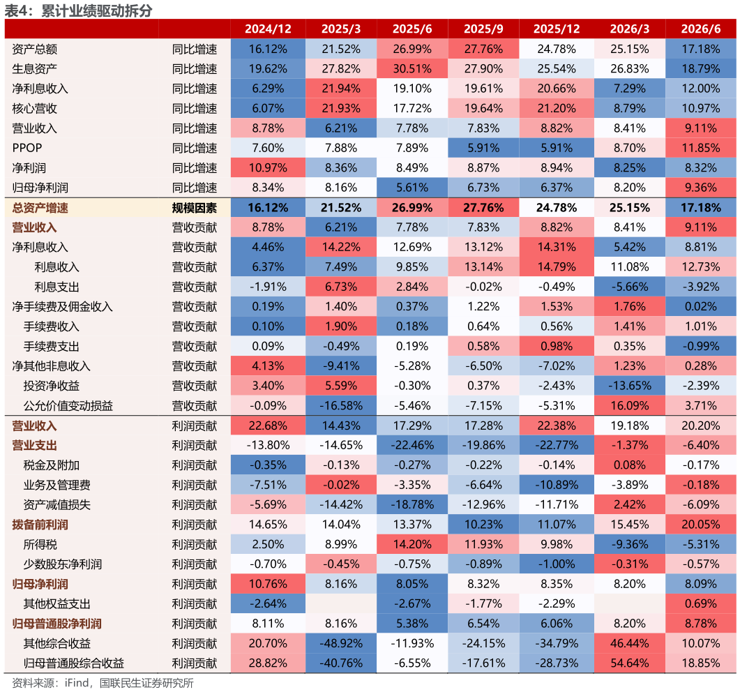 我想了解一下累计业绩驱动拆分