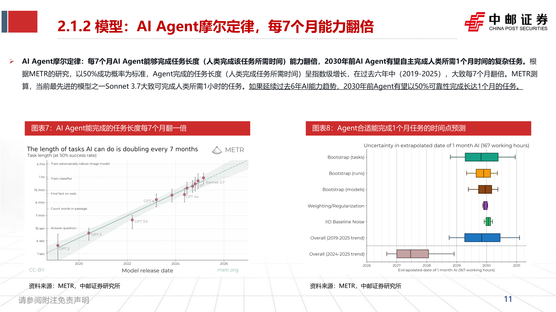 如何才能2.1.2 模型：AI Agent摩尔定律，每7个月能力翻倍