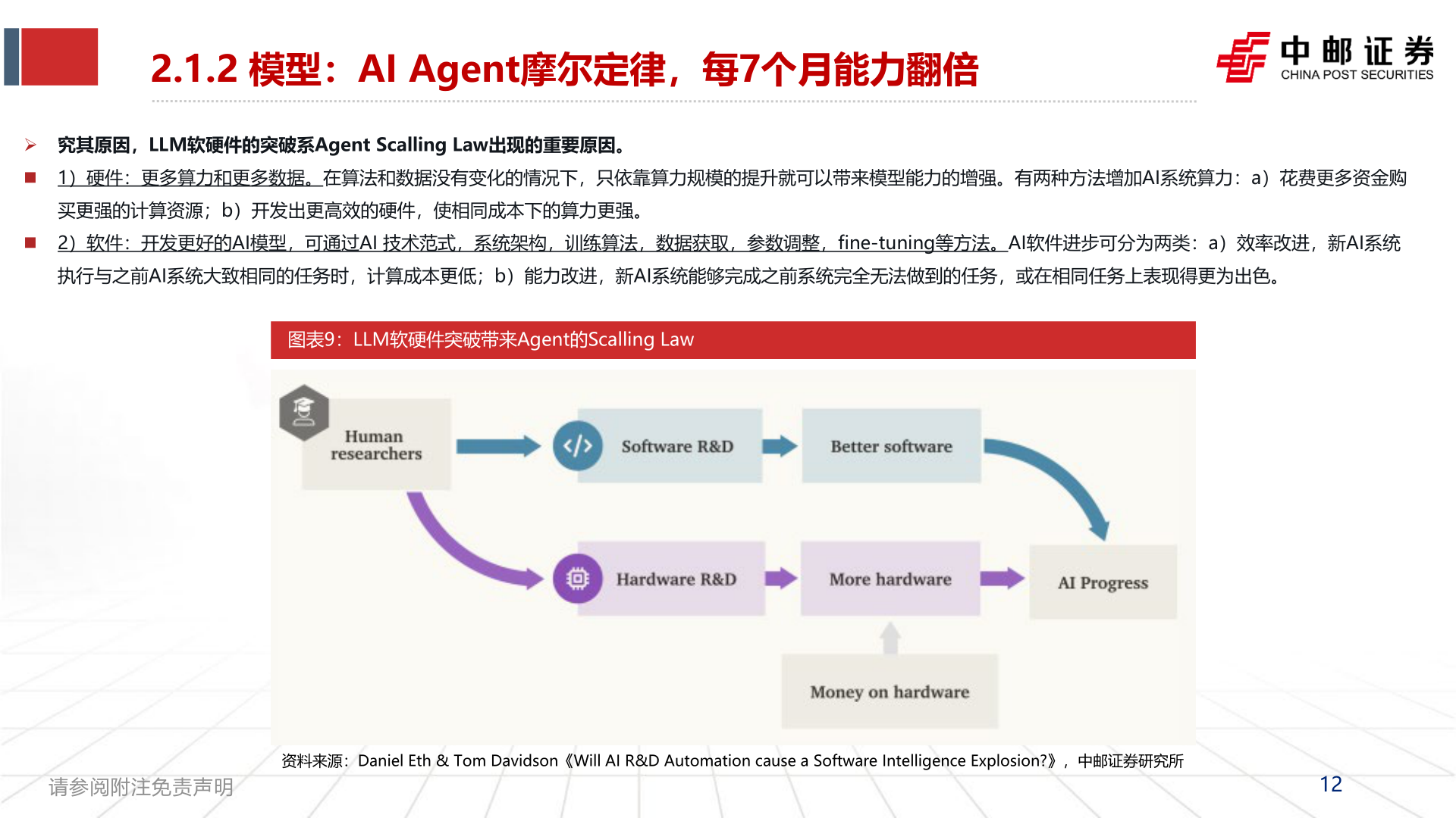 如何才能2.1.2 模型：AI Agent摩尔定律，每7个月能力翻倍