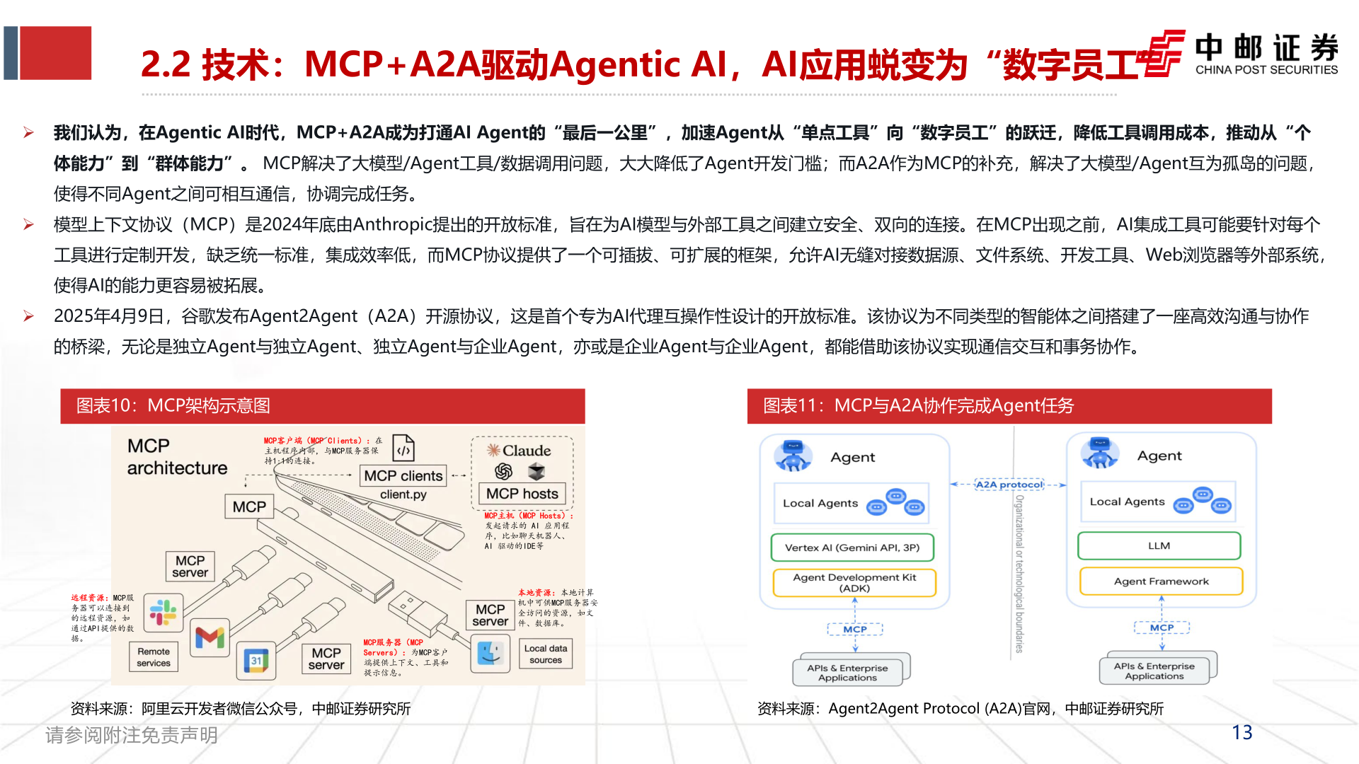 我想了解一下2.2 技术：MCP+A2A驱动Agentic AI，AI应用蜕变为“数字员工”