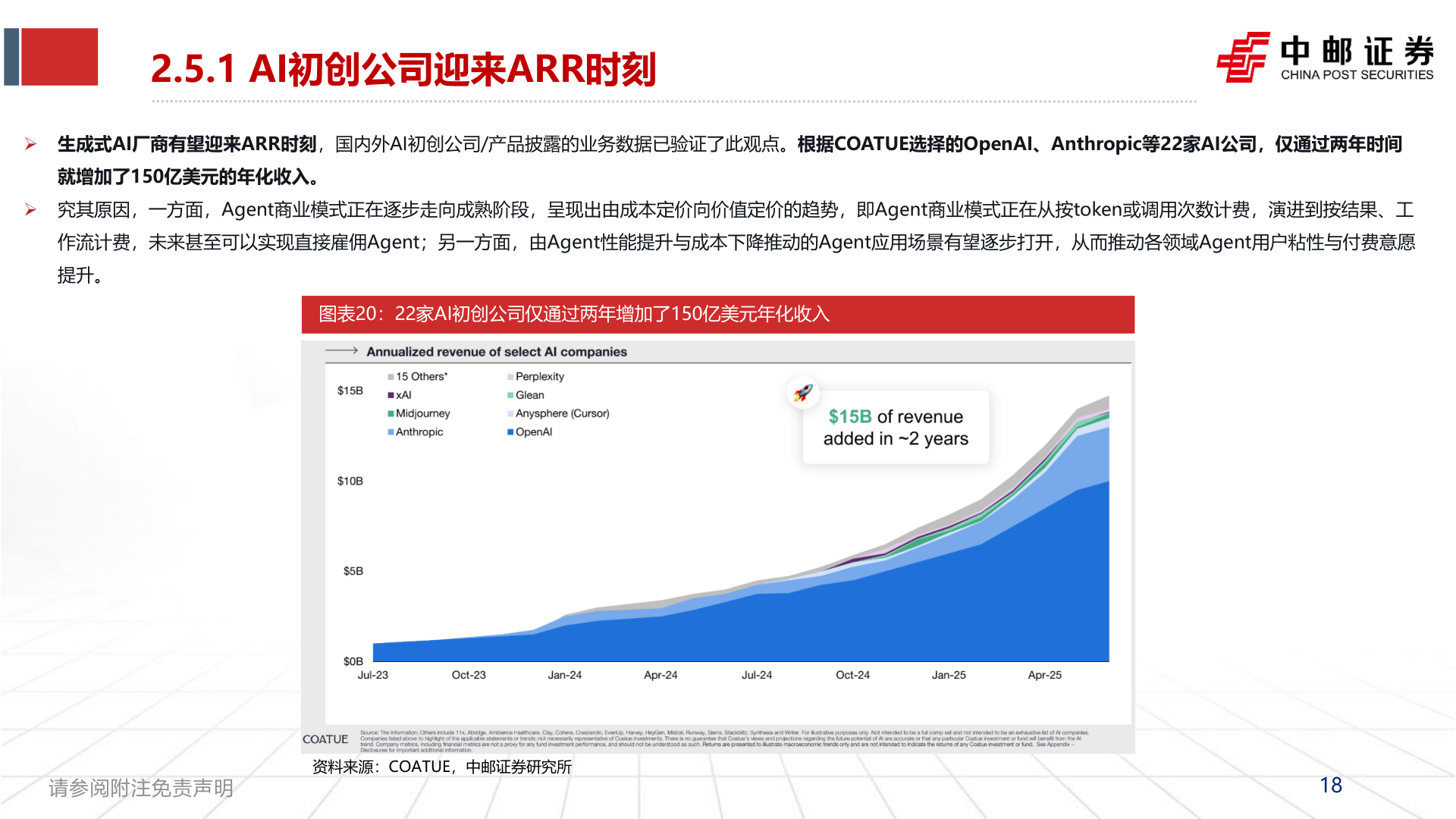 想关注一下2.5.1 AI初创公司迎来ARR时刻