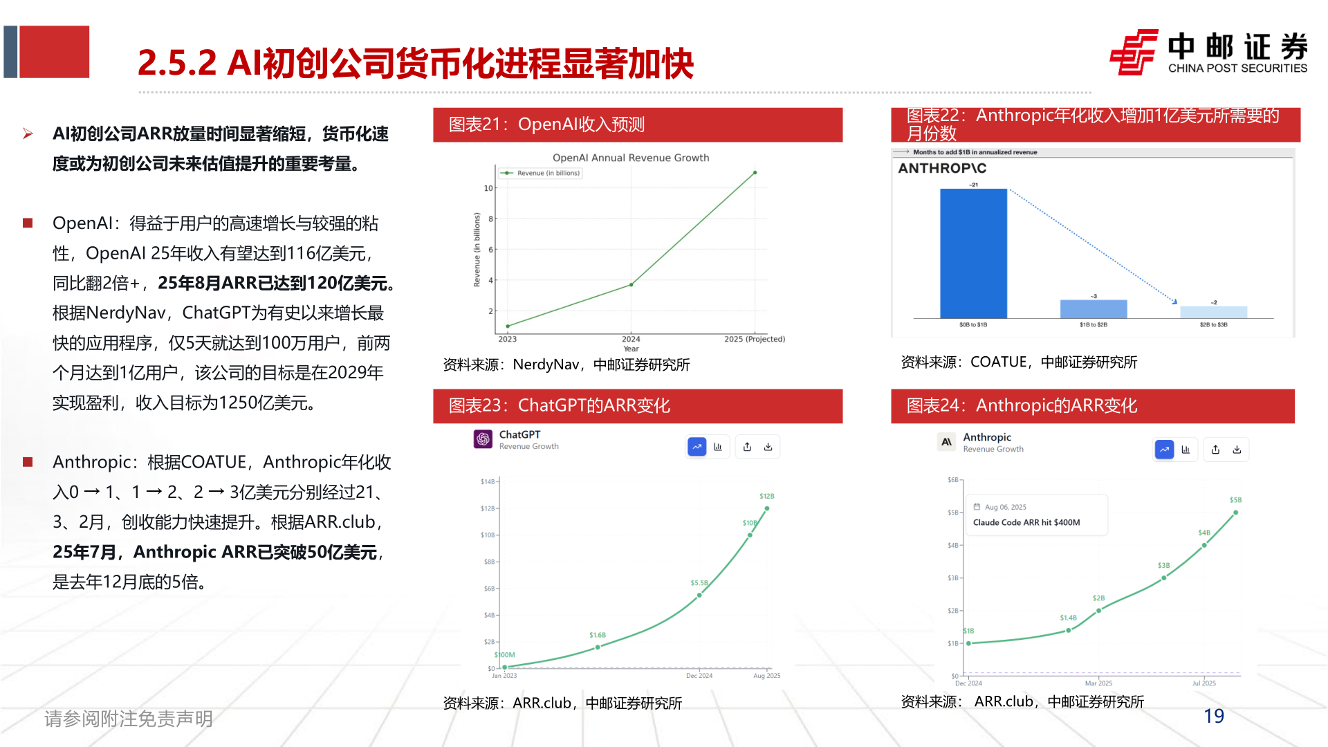 谁知道2.5.2 AI初创公司货币化进程显著加快