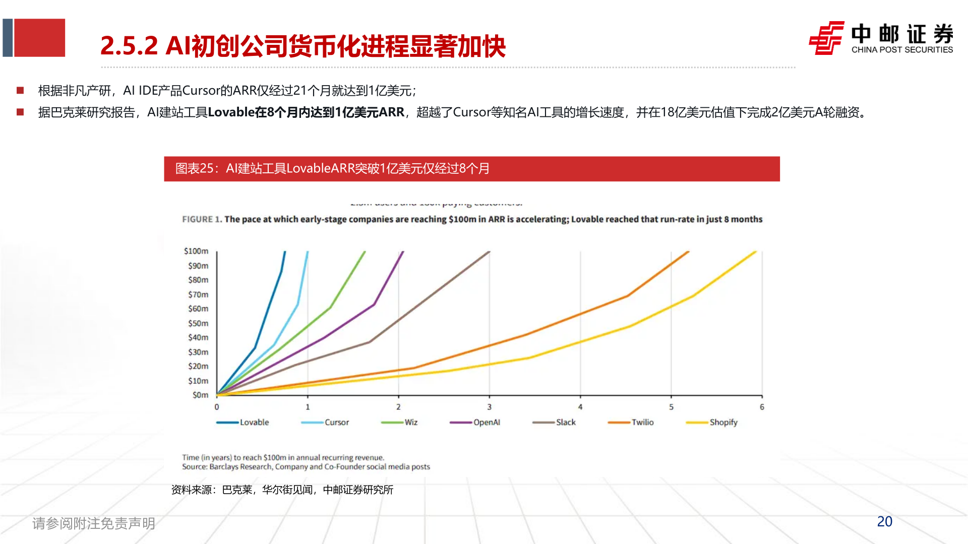 如何了解2.5.2 AI初创公司货币化进程显著加快