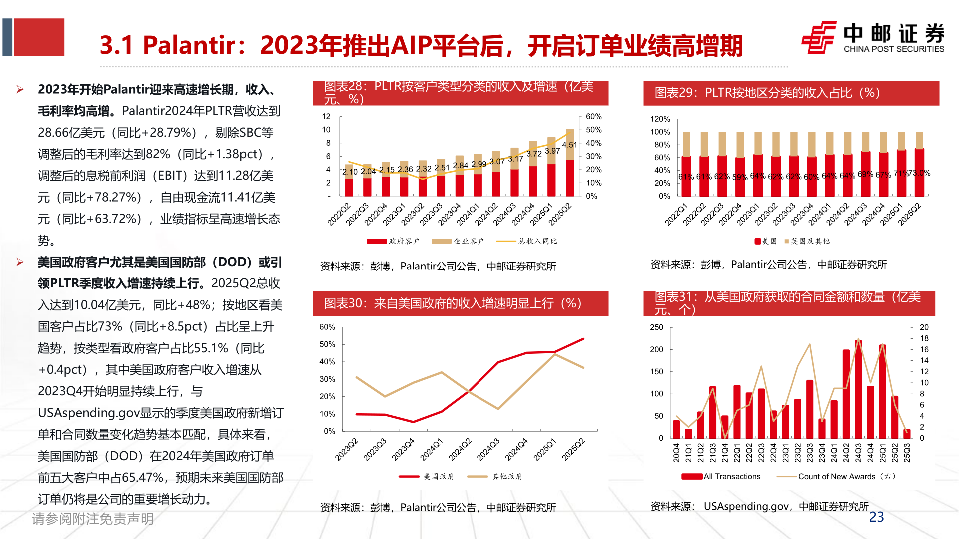 请问一下3.1 Palantir：2023年推出AIP平台后，开启订单业绩高增期