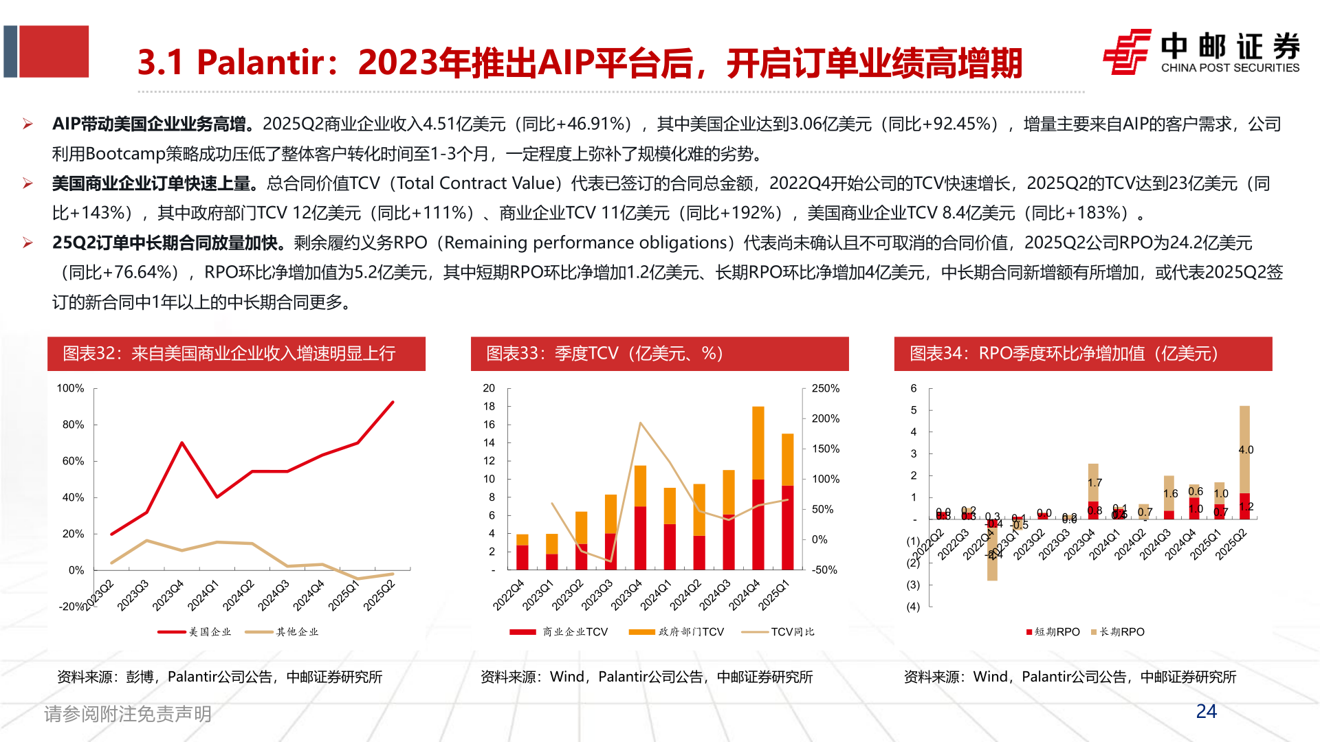 谁知道3.1 Palantir：2023年推出AIP平台后，开启订单业绩高增期