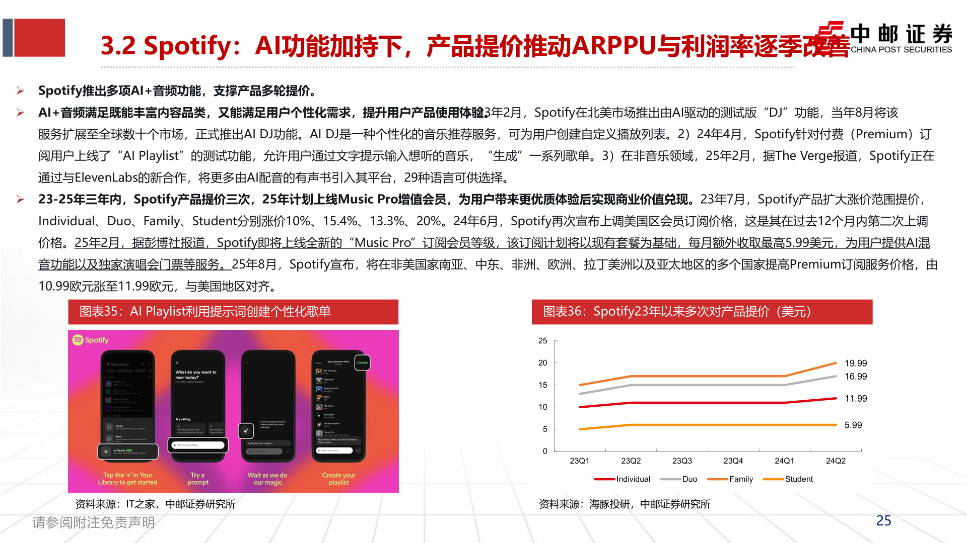 我想了解一下3.2 Spotify：AI功能加持下，产品提价推动ARPPU与利润率逐季改善