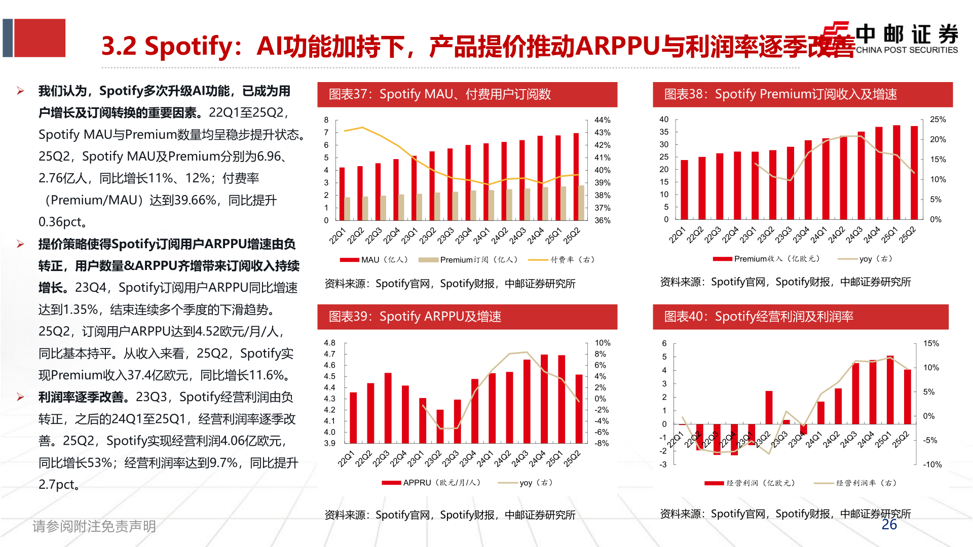 谁知道3.2 Spotify：AI功能加持下，产品提价推动ARPPU与利润率逐季改善