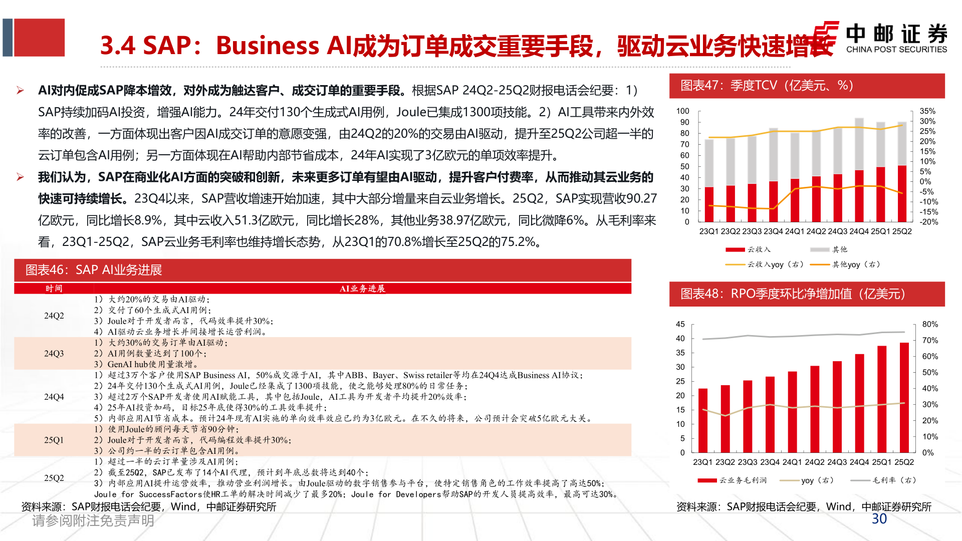 想关注一下3.4 SAP：Business AI成为订单成交重要手段，驱动云业务快速增长