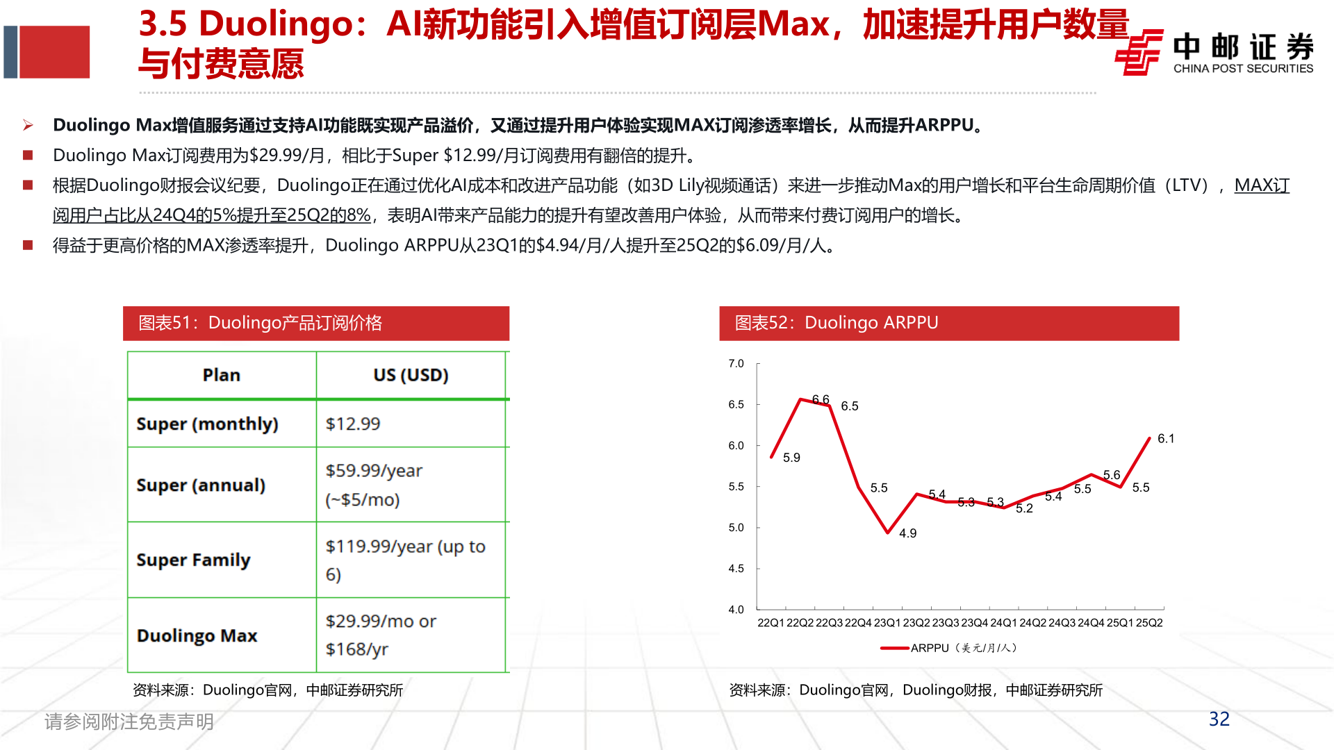 咨询大家3.5 Duolingo：AI新功能引入增值订阅层Max，加速提升用户数量