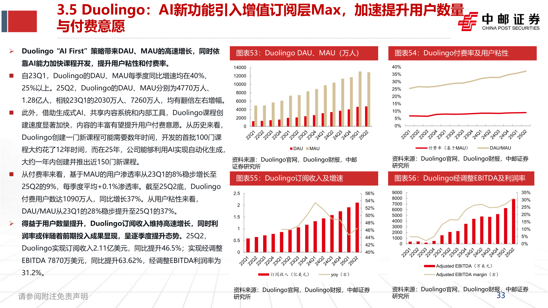 谁能回答3.5 Duolingo：AI新功能引入增值订阅层Max，加速提升用户数量