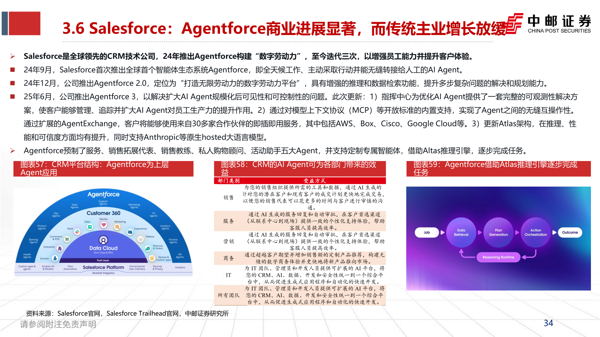 我想了解一下3.6 Salesforce：Agentforce商业进展显著，而传统主业增长放缓