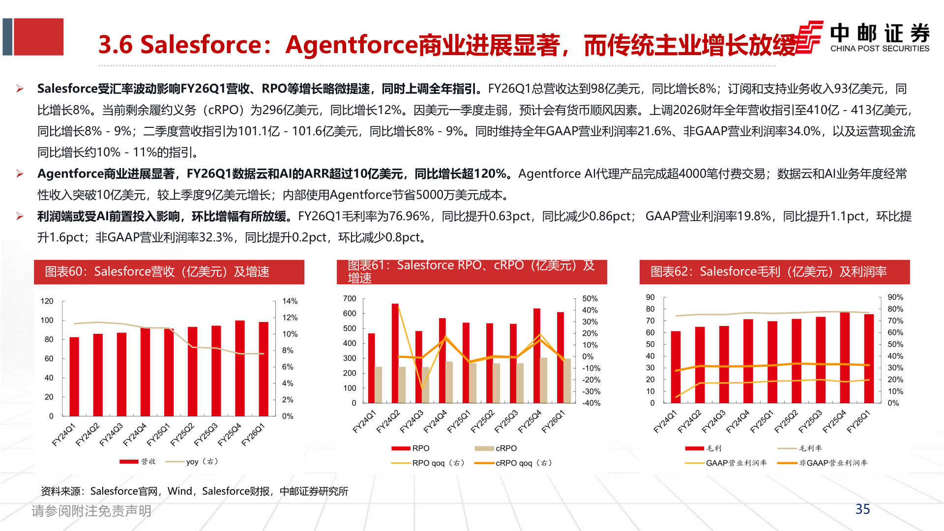 各位网友请教一下3.6 Salesforce：Agentforce商业进展显著，而传统主业增长放缓