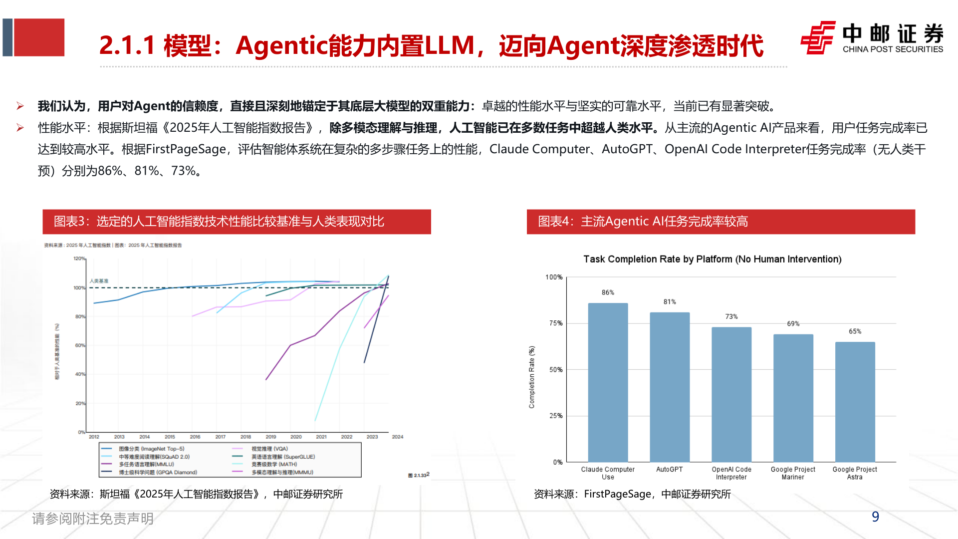 如何才能2.1.1 模型：Agentic能力内置LLM，迈向Agent深度渗透时代