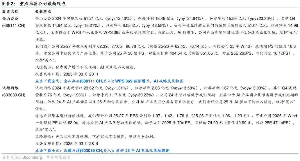 谁知道重点推荐公司最新观点   